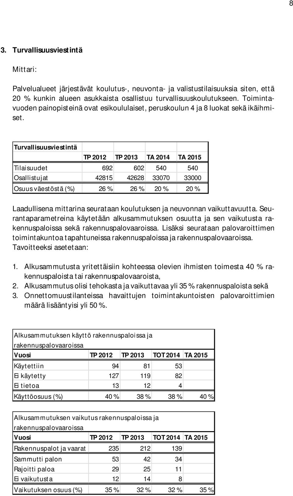 Turvallisuusviestintä TP 2012 TP 2013 TA 2014 TA 2015 Tilaisuudet 692 602 540 540 Osallistujat 42815 42628 33070 33000 Osuus väestöstä (%) 26 % 26 % 20 % 20 % Laadullisena mittarina seurataan