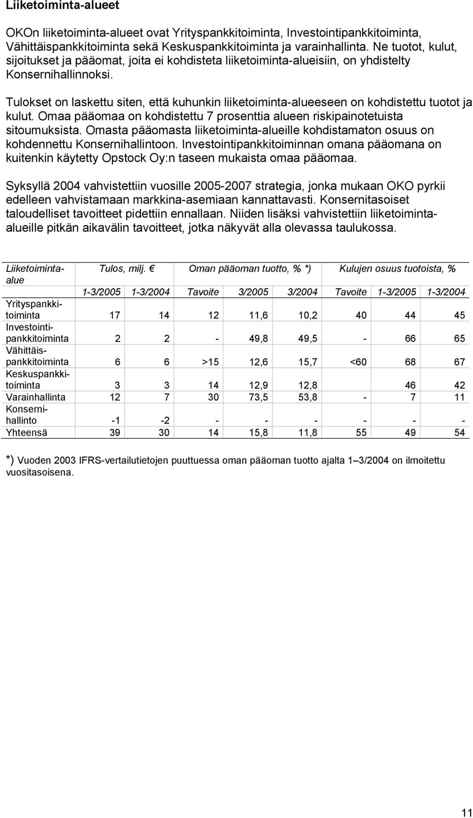 Tulokset on laskettu siten, että kuhunkin liiketoiminta-alueeseen on kohdistettu tuotot ja kulut. Omaa pääomaa on kohdistettu 7 prosenttia alueen riskipainotetuista sitoumuksista.