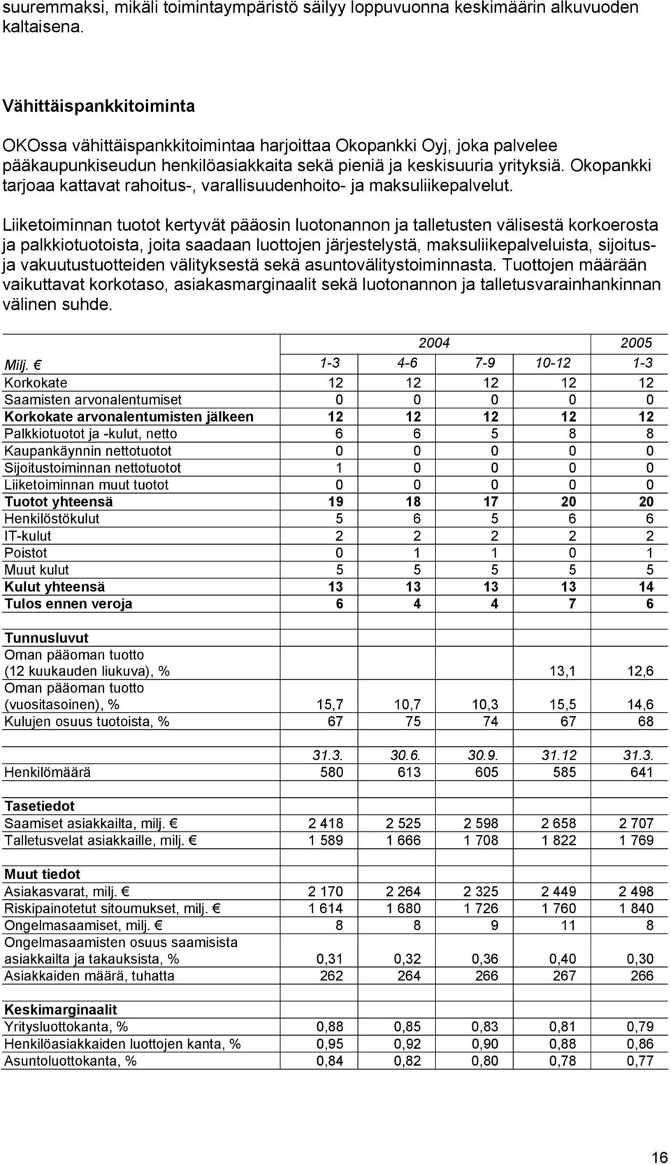 Okopankki tarjoaa kattavat rahoitus-, varallisuudenhoito- ja maksuliikepalvelut.