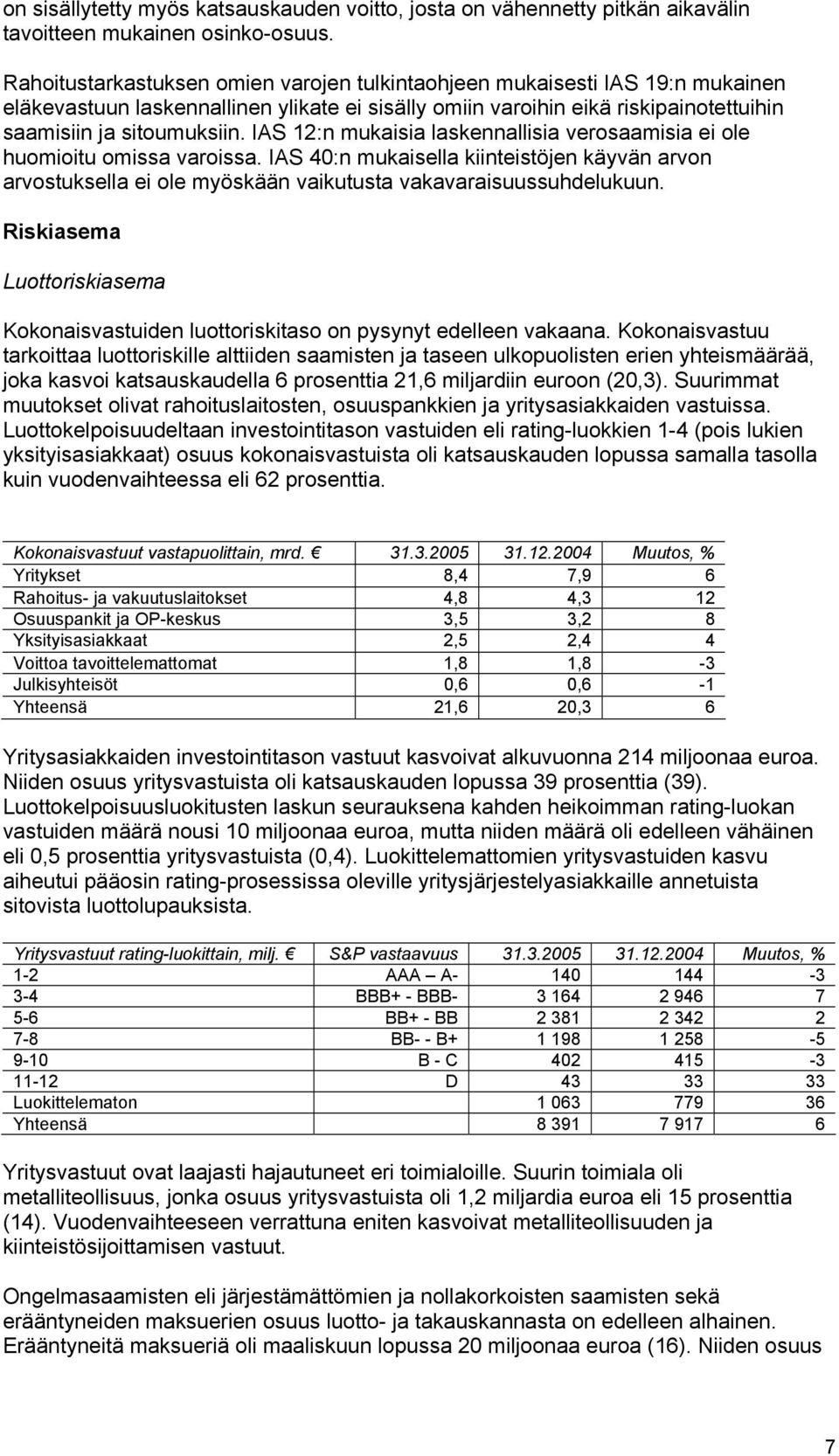 IAS 12:n mukaisia laskennallisia verosaamisia ei ole huomioitu omissa varoissa. IAS 40:n mukaisella kiinteistöjen käyvän arvon arvostuksella ei ole myöskään vaikutusta vakavaraisuussuhdelukuun.