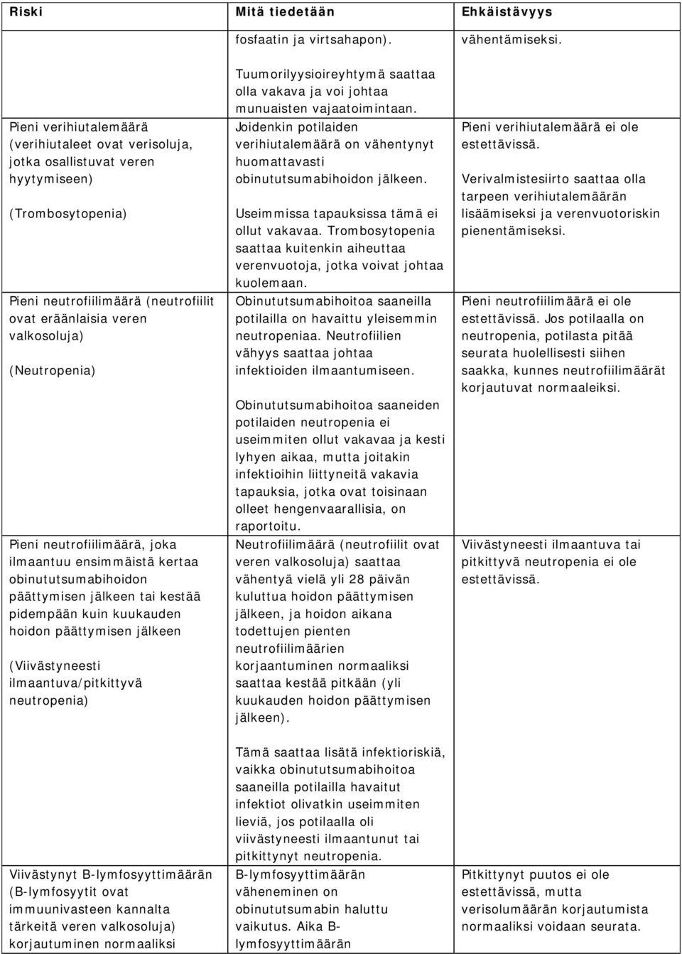 neutrofiilimäärä, joka ilmaantuu ensimmäistä kertaa obinututsumabihoidon päättymisen jälkeen tai kestää pidempään kuin kuukauden hoidon päättymisen jälkeen (Viivästyneesti ilmaantuva/pitkittyvä