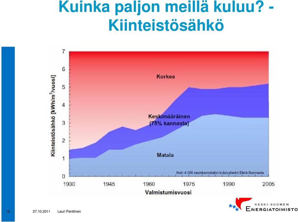 meillä