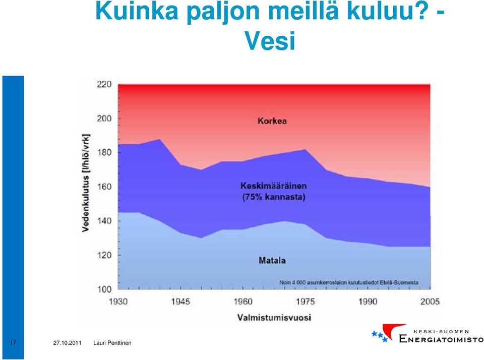 meillä