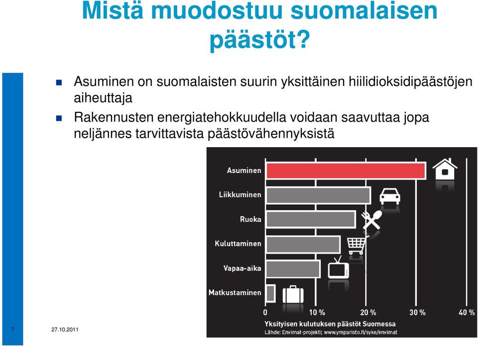 hiilidioksidipäästöjen aiheuttaja Rakennusten