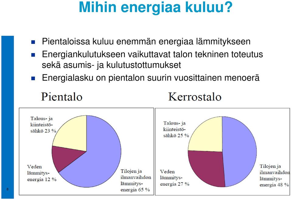 Energiankulutukseen vaikuttavat talon tekninen