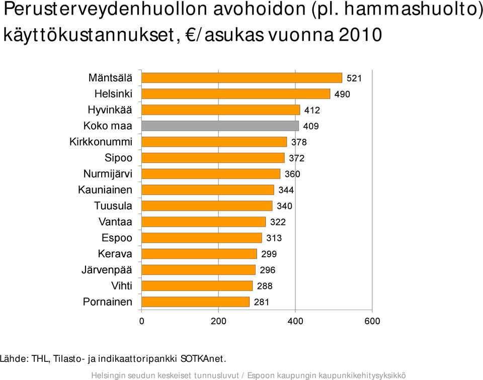 maa Kirkkonummi Sipoo Nurmijärvi Kauniainen Tuusula Vantaa Espoo Kerava Järvenpää