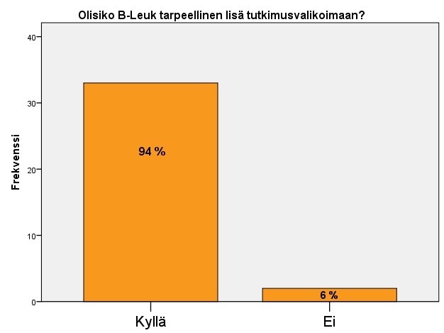 24 Kuvio 13. Lääkäreiden mielipide B-Leuk tutkimuksen tarpeellisuudesta päivystysaikana.