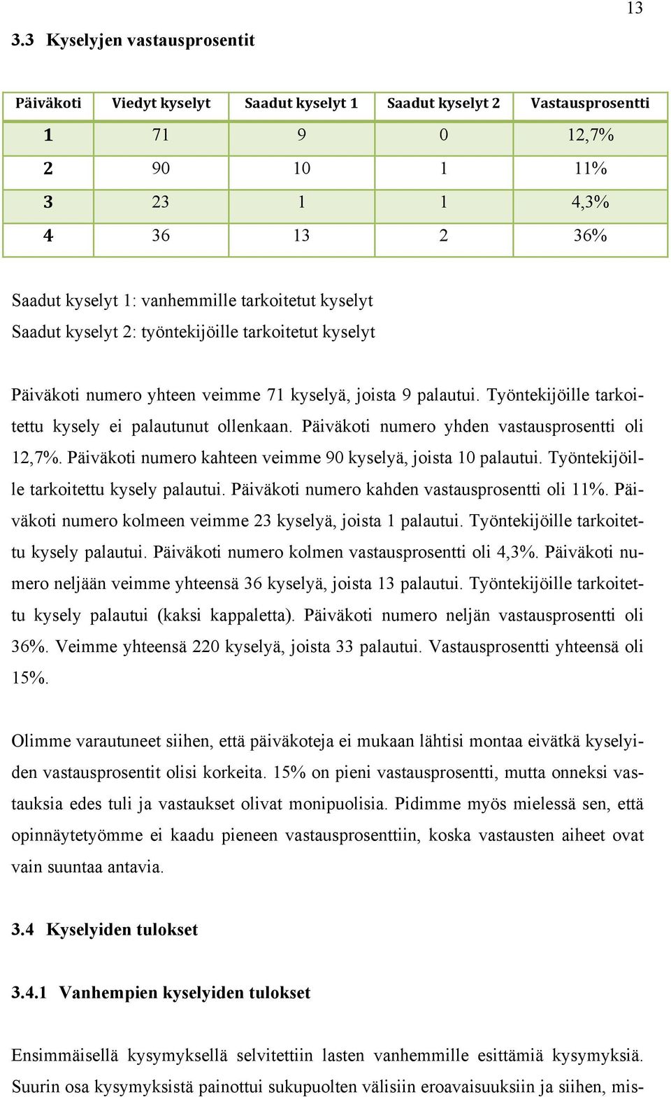 Päiväkoti numero yhden vastausprosentti oli 12,7%. Päiväkoti numero kahteen veimme 90 kyselyä, joista 10 palautui. Työntekijöille tarkoitettu kysely palautui.