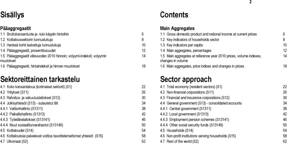 4 Main aggregates, percentages 12 1.5 Pääaggregaatit viitevuoden 2010 hinnoin, volyymi-indeksit, volyymin 14 1.