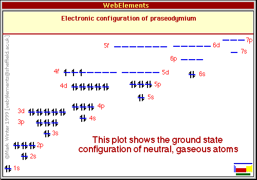 Elektronijakaumakaavio ja elektroniverhon rakenne orbitaalimerkintöjä käyttäen 1s 2.2s 2.2p 6.3s 2.3p 6.3d 10.