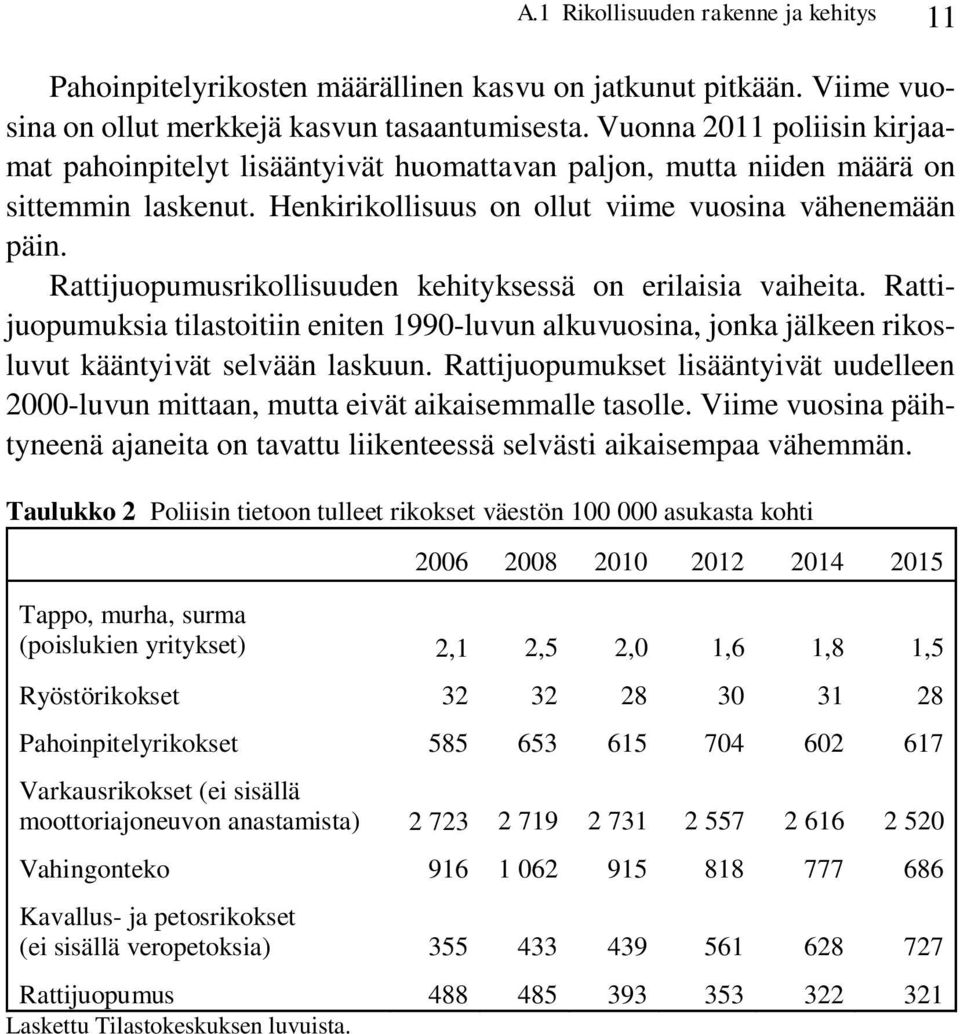 Rattijuopumusrikollisuuden kehityksessä on erilaisia vaiheita. Rattijuopumuksia tilastoitiin eniten 1990-luvun alkuvuosina, jonka jälkeen rikosluvut kääntyivät selvään laskuun.