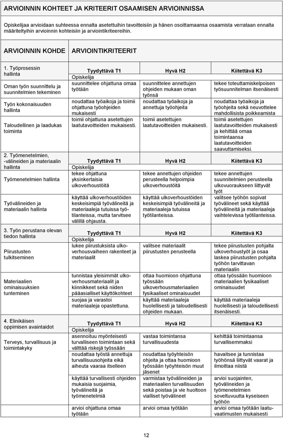 Työmenetelmien, -välineiden ja materiaalin Työmenetelmien Työvälineiden ja materiaalin 3. Työn perustana olevan tiedon Piirustusten tulkitseminen Materiaalien ominaisuuksien tunteminen 4.