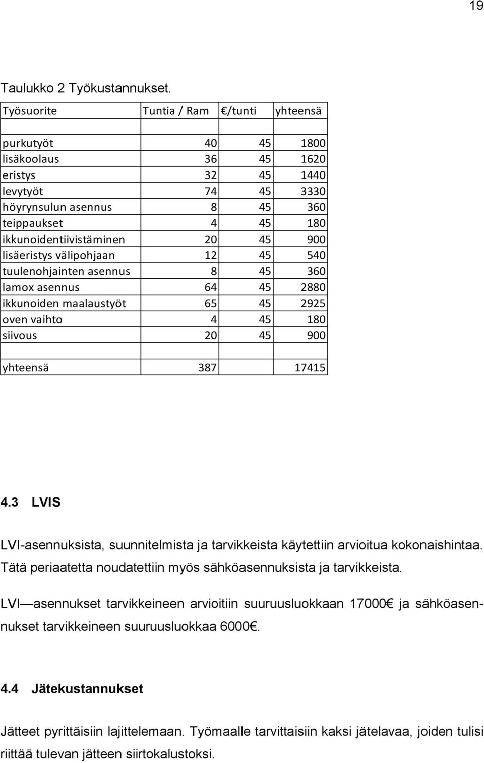 45 900 lisäeristys välipohjaan 12 45 540 tuulenohjainten asennus 8 45 360 lamox asennus 64 45 2880 ikkunoiden maalaustyöt 65 45 2925 oven vaihto 4 45 180 siivous 20 45 900 yhteensä 387 17415 4.