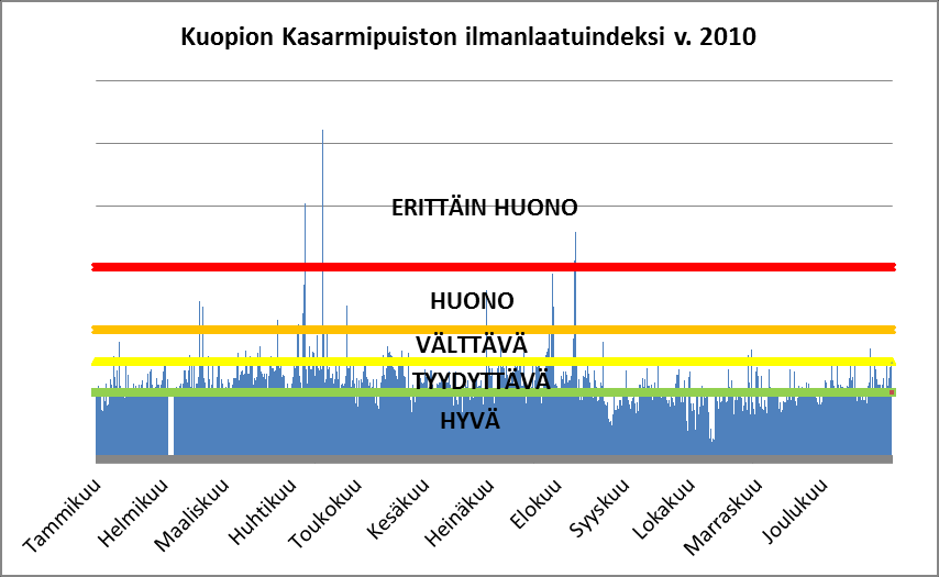 40 Tasavallankadulla heikompi