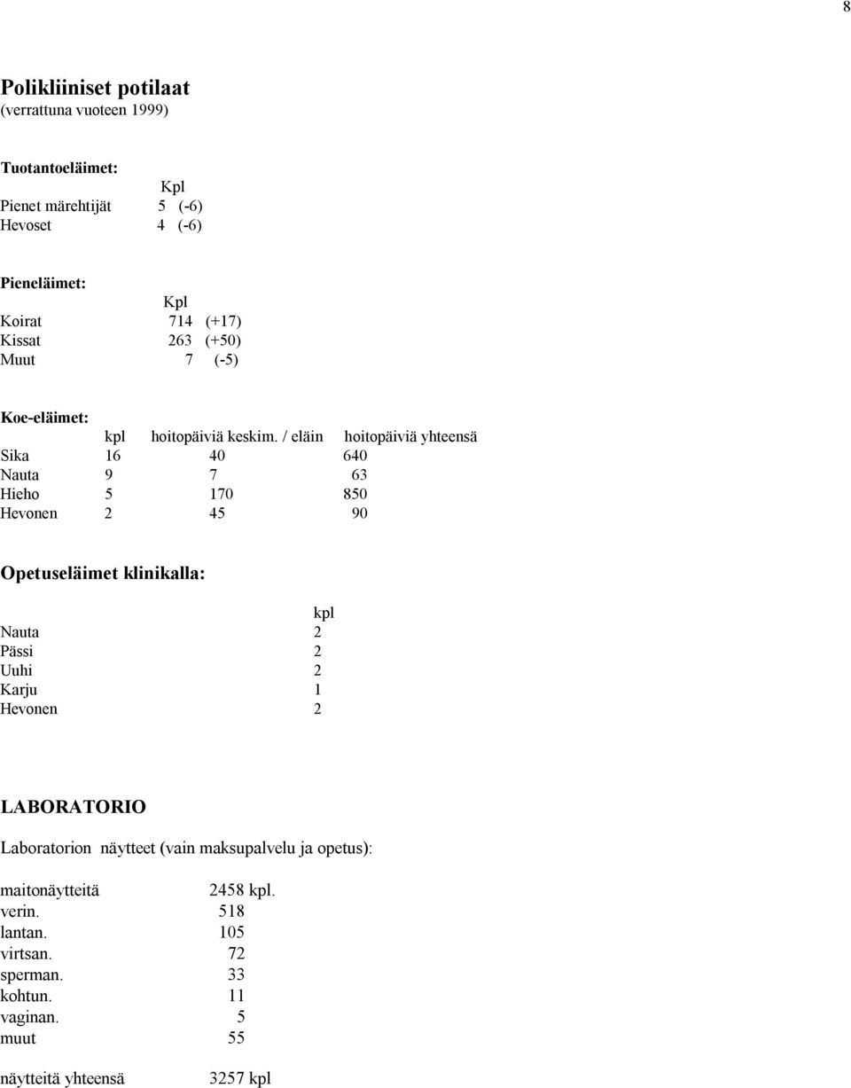 / eläin hoitopäiviä yhteensä Sika 16 40 640 Nauta 9 7 63 Hieho 5 170 850 Hevonen 2 45 90 Opetuseläimet klinikalla: kpl Nauta 2 Pässi 2 Uuhi 2