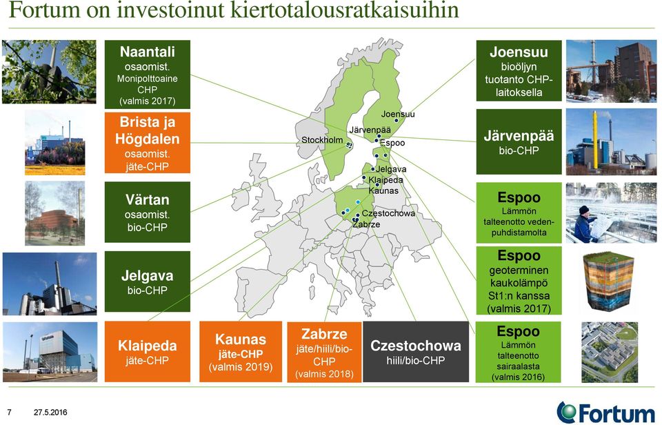 bio-chp Stockholm Joensuu Järvenpää Espoo Jelgava Klaipeda Kaunas Częstochowa Zabrze Joensuu bioöljyn tuotanto CHPlaitoksella Järvenpää bio-chp