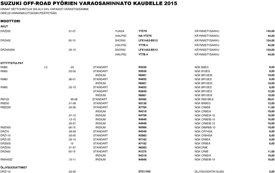 05-15 SHORAI LFX14A2-BS12 KÄYNNISTYSAKKU 154,00 (HALPIS) YT7B-4 KÄYNNISTYSAKKU 44,00 SYTYTYSTULPAT RM60 LC.03 STANDART N3530 NGK B9EG 9,00 RM65.