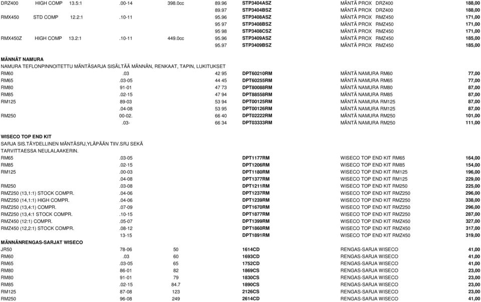 96 STP3409ASZ MÄNTÄ PROX RMZ450 185,00 95.97 STP3409BSZ MÄNTÄ PROX RMZ450 185,00 MÄNNÄT NAMURA NAMURA TEFLONPINNOITETTU MÄNTÄSARJA SISÄLTÄÄ MÄNNÄN, RENKAAT, TAPIN, LUKITUKSET RM60.