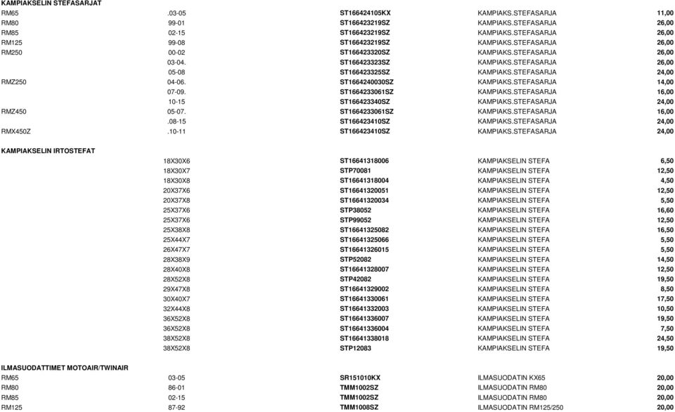 STEFASARJA 24,00 RMZ250 04-06. ST1664240030SZ KAMPIAKS.STEFASARJA 14,00 07-09. ST1664233061SZ KAMPIAKS.STEFASARJA 16,00 10-15 ST166423340SZ KAMPIAKS.STEFASARJA 24,00 RMZ450 05-07.