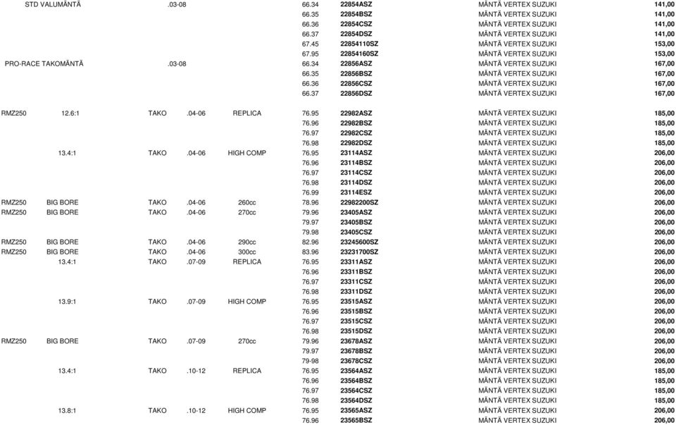 36 22856CSZ MÄNTÄ VERTEX SUZUKI 167,00 66.37 22856DSZ MÄNTÄ VERTEX SUZUKI 167,00 RMZ250 12.6:1 TAKO.04-06 REPLICA 76.95 22982ASZ MÄNTÄ VERTEX SUZUKI 185,00 76.