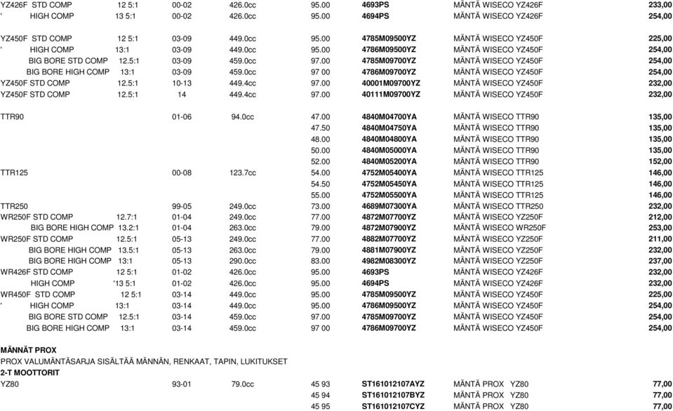 0cc 97 00 4786M09700YZ MÄNTÄ WISECO YZ450F 254,00 YZ450F STD COMP 12.5:1 10-13 449.4cc 97.00 40001M09700YZ MÄNTÄ WISECO YZ450F 232,00 YZ450F STD COMP 12.5:1 14 449.4cc 97.00 40111M09700YZ MÄNTÄ WISECO YZ450F 232,00 TTR90 01-06 94.