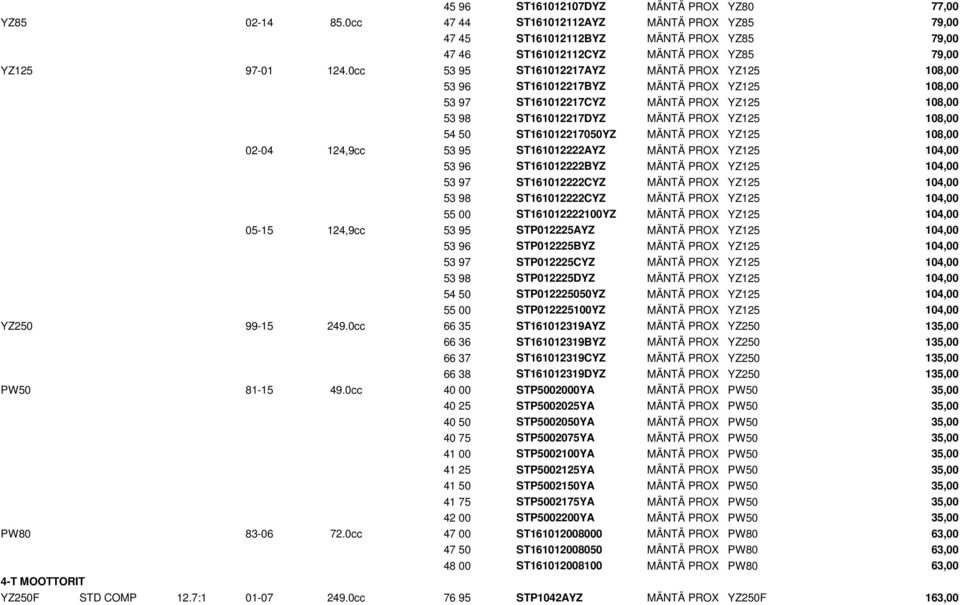 0cc 53 95 ST161012217AYZ MÄNTÄ PROX YZ125 108,00 53 96 ST161012217BYZ MÄNTÄ PROX YZ125 108,00 53 97 ST161012217CYZ MÄNTÄ PROX YZ125 108,00 53 98 ST161012217DYZ MÄNTÄ PROX YZ125 108,00 54 50