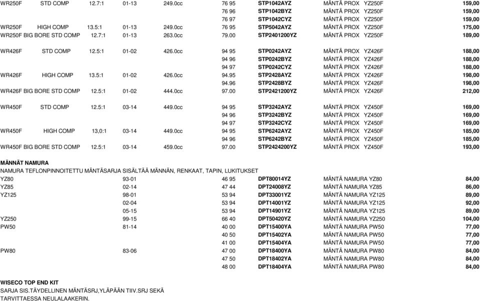 0cc 94 95 STP0242AYZ MÄNTÄ PROX YZ426F 188,00 94 96 STP0242BYZ MÄNTÄ PROX YZ426F 188,00 94 97 STP0242CYZ MÄNTÄ PROX YZ426F 188,00 WR426F HIGH COMP 13.5:1 01-02 426.0cc 94.95 STP2428AYZ MÄNTÄ PROX YZ426F 198,00 94.