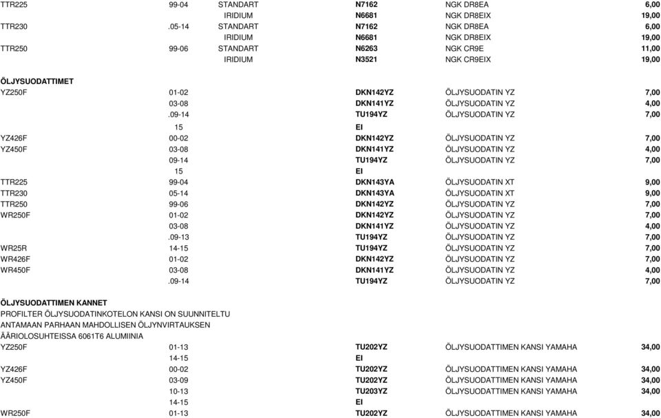 03-08 DKN141YZ ÖLJYSUODATIN YZ 4,00.