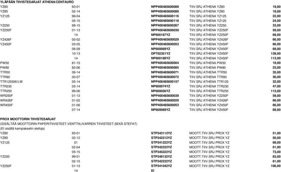 SRJ ATHENA YZ250F 59,00 14 NP600187YZ TIIV.SRJ ATHENA YZ250F 69,00 YZ426F 00-02 NPP400485600029 TIIV.SRJ ATHENA YZ426F 66,00 YZ450F 03-05 NPP400485600053 TIIV.