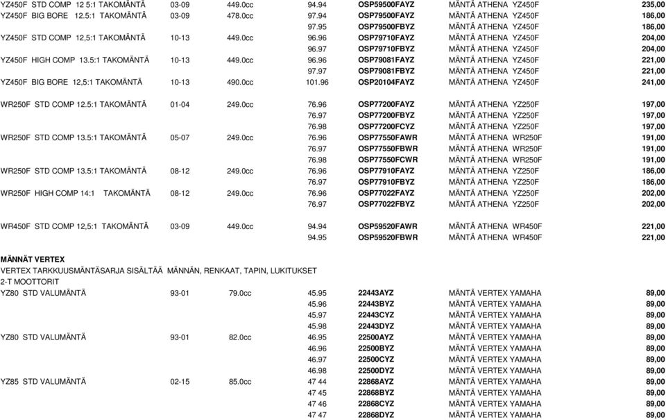 97 OSP79710FBYZ MÄNTÄ ATHENA YZ450F 204,00 YZ450F HIGH COMP 13.5:1 TAKOMÄNTÄ 10-13 449.0cc 96.96 OSP79081FAYZ MÄNTÄ ATHENA YZ450F 221,00 97.