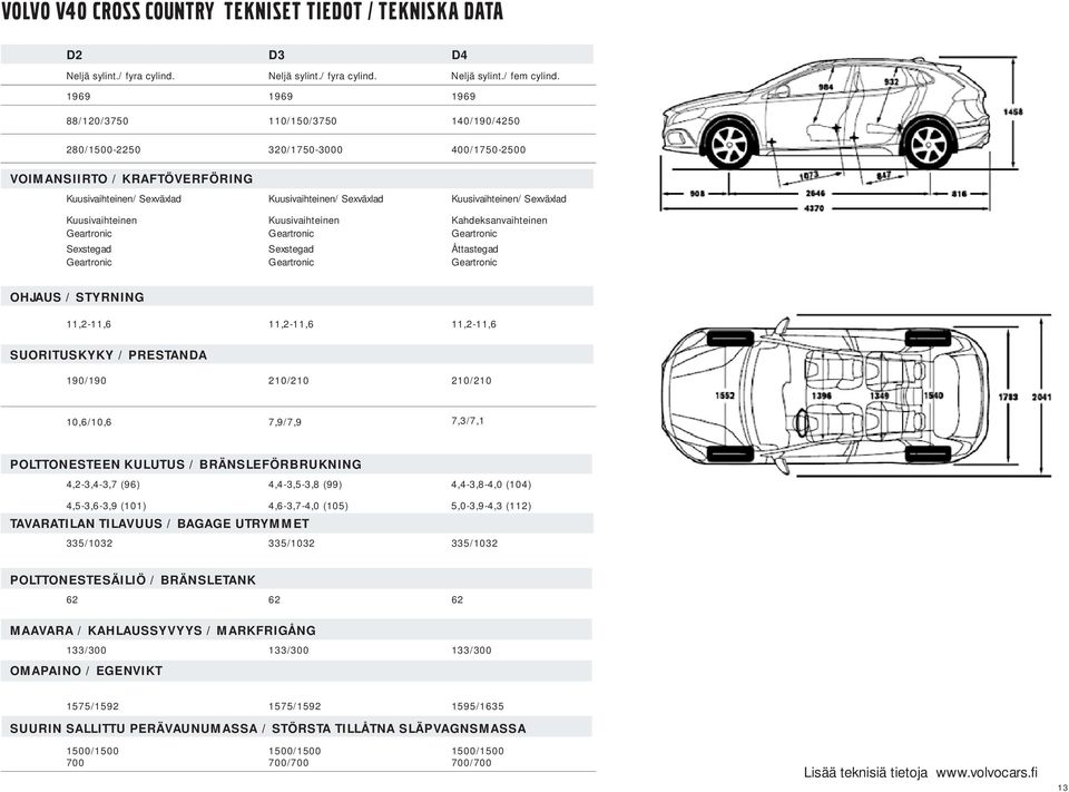 Sexväxlad Kuusivaihteinen Kuusivaihteinen Kahdeksanvaihteinen Geartronic Geartronic Geartronic Sexstegad Sexstegad Åttastegad Geartronic Geartronic Geartronic OHJAUS / STYRNING 11,2-11,6 11,2-11,6