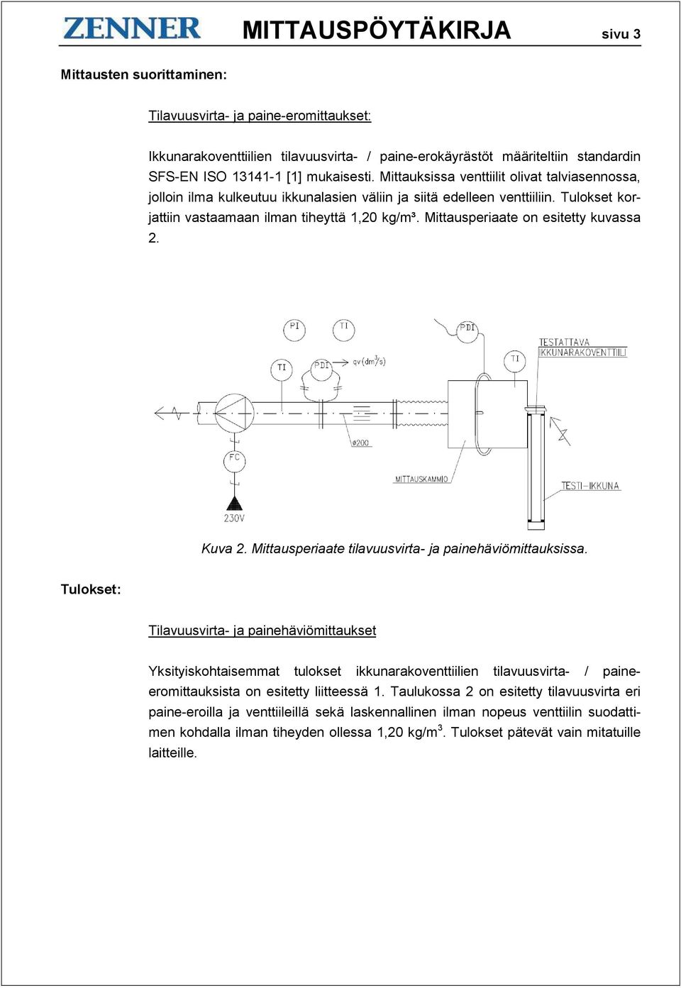 Mittausperiaate on esitetty kuvassa 2. Kuva 2. Mittausperiaate tilavuusvirta- ja painehäviömittauksissa.