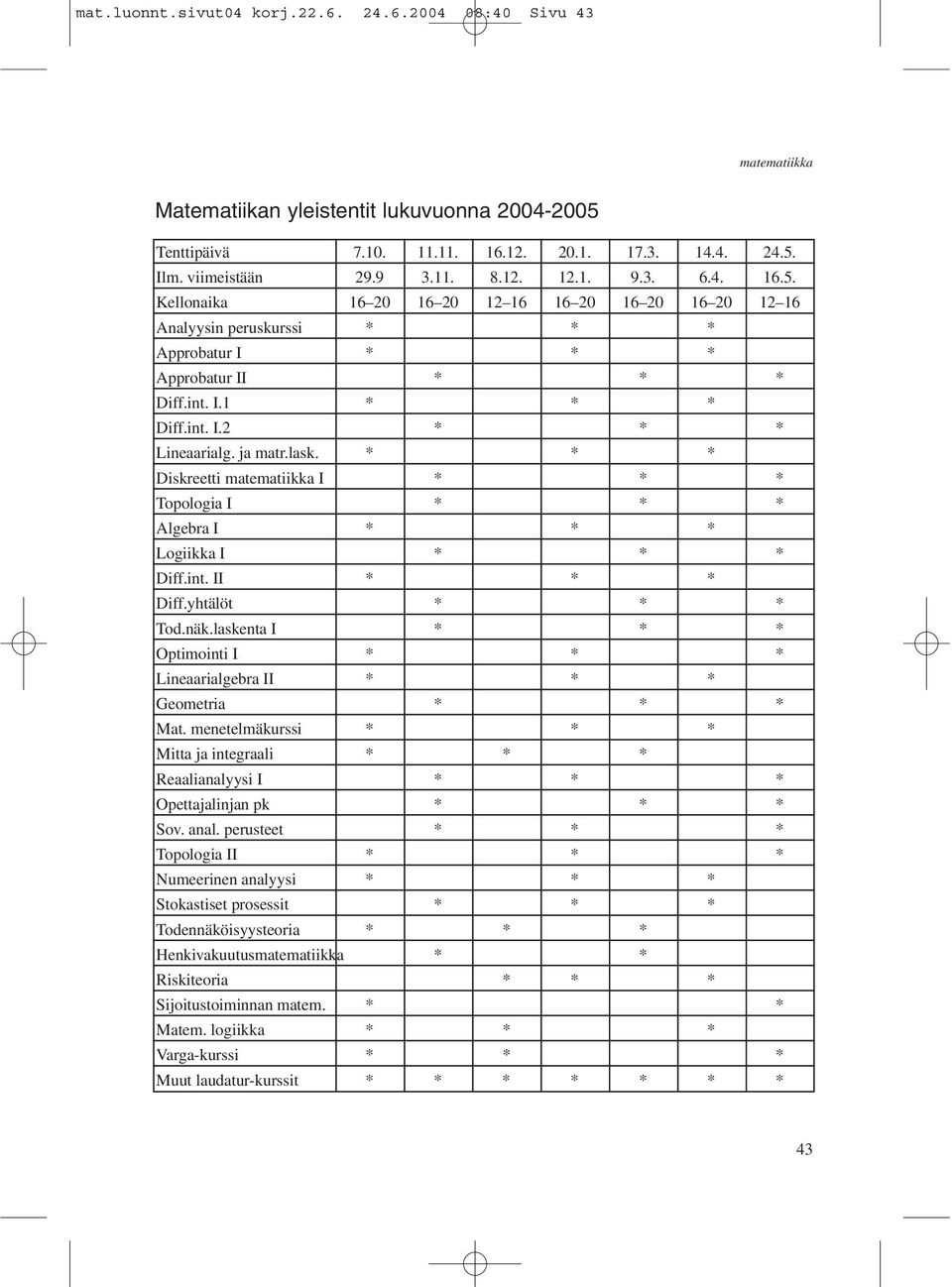 * * * Diskreetti I * * * Topologia I * * * Algebra I * * * Logiikka I * * * Diff.int. II * * * Diff.yhtälöt * * * Tod.näk.