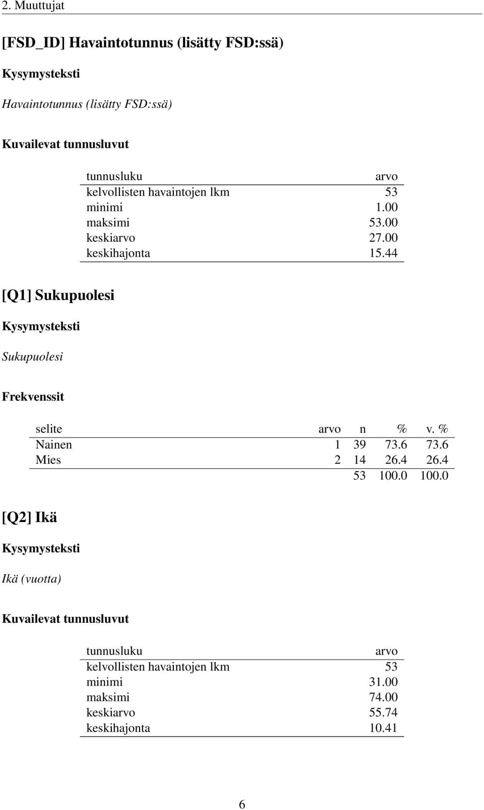 44 [Q1] Sukupuolesi Sukupuolesi Nainen 1 39 73.6 73.6 Mies 2 14 26.