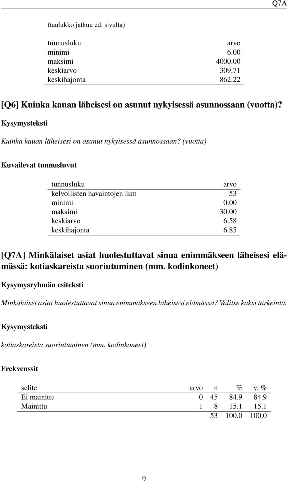 00 maksimi 30.00 keskiarvo 6.58 keskihajonta 6.85 [Q7A] Minkälaiset asiat huolestuttavat sinua enimmäkseen läheisesi elämässä: kotiaskareista suoriutuminen (mm.