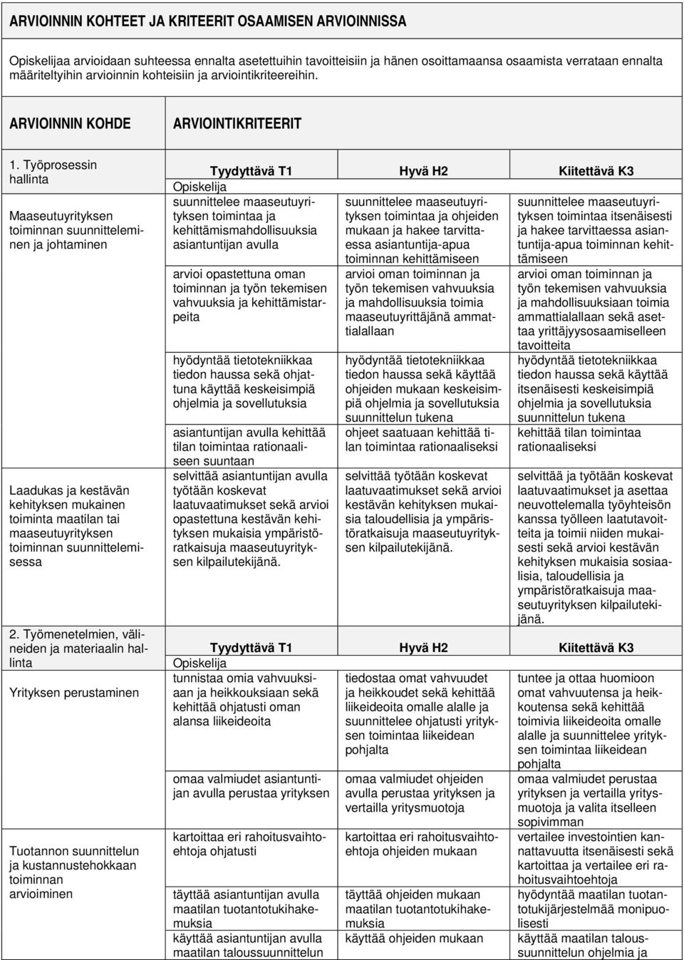 Työprosessin hallinta Maaseutuyrityksen toiminnan suunnitteleminen ja johtaminen Laadukas ja kestävän kehityksen mukainen toiminta maatilan tai maaseutuyrityksen toiminnan suunnittelemisessa 2.