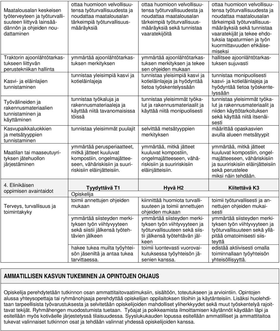 Elinikäisen oppimisen avaintaidot Terveys, turvallisuus ja toimintakyky ottaa huomioon velvollisuutensa työturvallisuudesta ja noudattaa maatalousalan tärkeimpiä työturvallisuusmääräyksiä ymmärtää