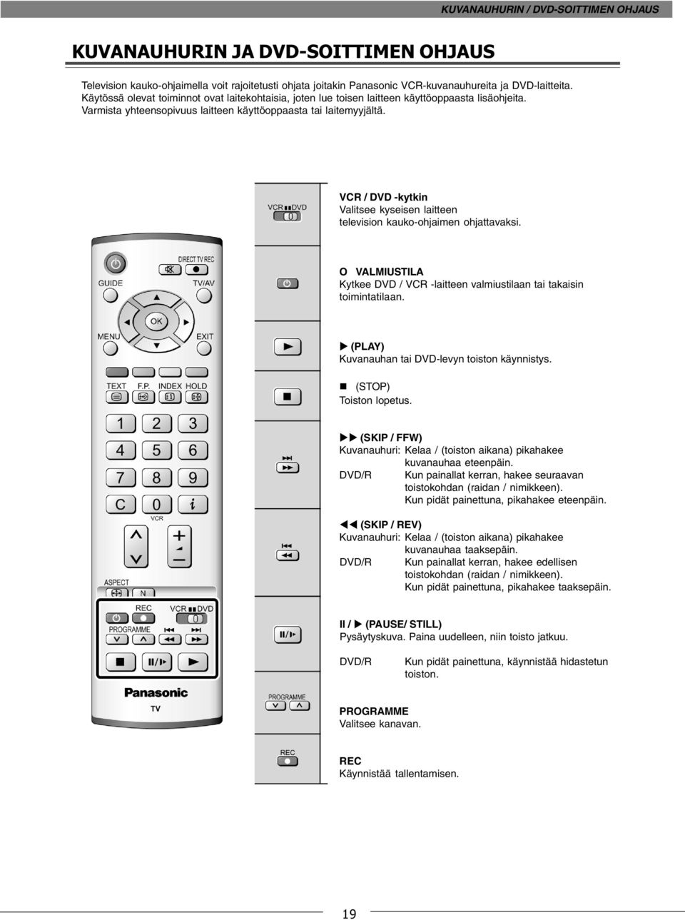VCR / DVD -kytkin Valitsee kyseisen laitteen television kauko-ohjaimen ohjattavaksi. O VALMIUSTILA Kytkee DVD / VCR -laitteen valmiustilaan tai takaisin toimintatilaan.