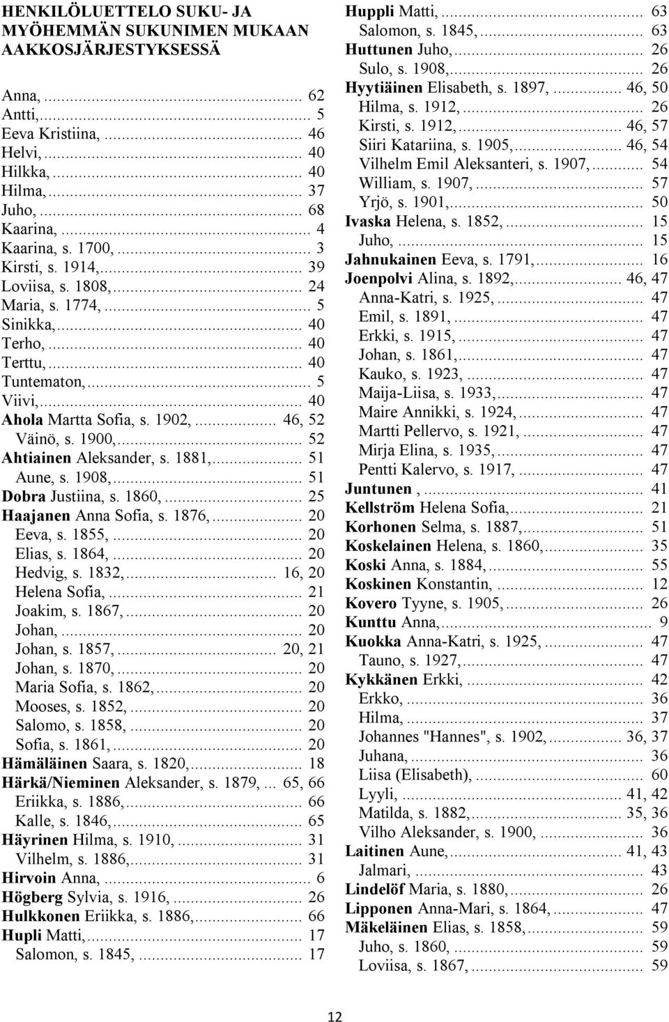 1900,... 52 Ahtiainen Aleksander, s. 1881,... 51 Aune, s. 1908,... 51 Dobra Justiina, s. 1860,... 25 Haajanen Anna Sofia, s. 1876,... 20 Eeva, s. 1855,... 20 Elias, s. 1864,... 20 Hedvig, s. 1832,.