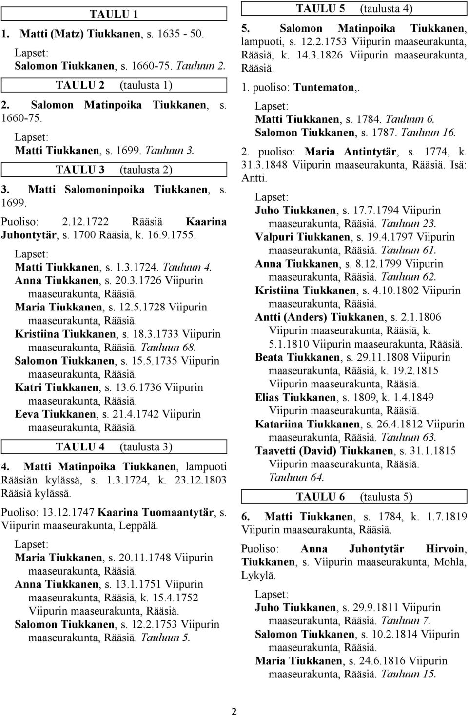 20.3.1726 Viipurin Maria Tiukkanen, s. 12.5.1728 Viipurin Kristiina Tiukkanen, s. 18.3.1733 Viipurin Tauluun 68. Salomon Tiukkanen, s. 15.5.1735 Viipurin Katri Tiukkanen, s. 13.6.1736 Viipurin Eeva Tiukkanen, s.