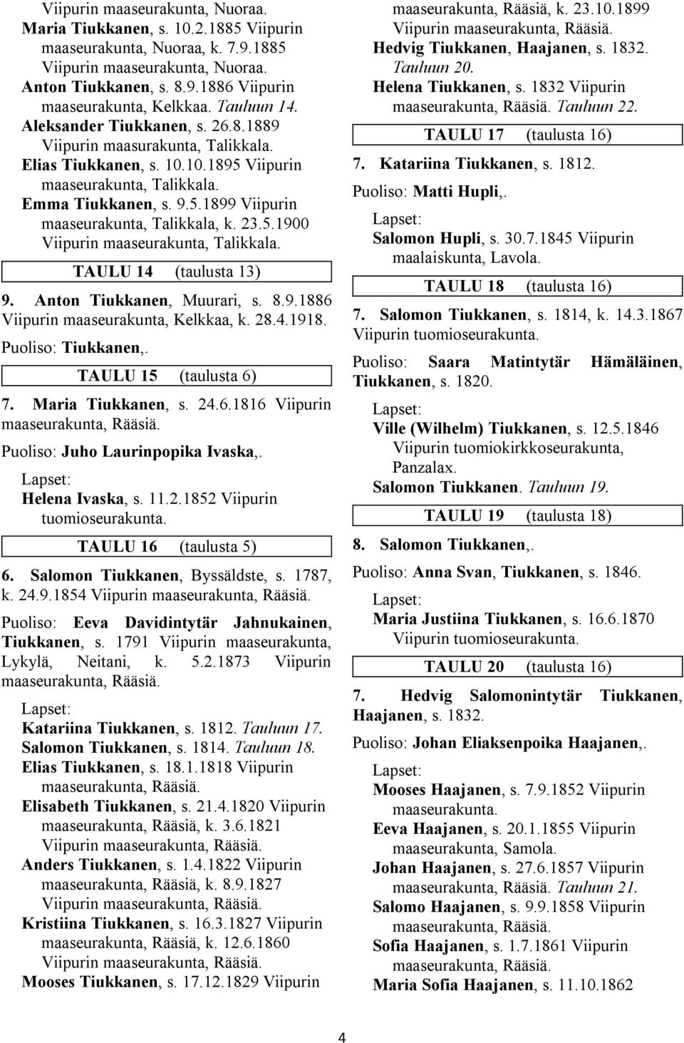 23.5.1900 Viipurin maaseurakunta, Talikkala. TAULU 14 (taulusta 13) 9. Anton Tiukkanen, Muurari, s. 8.9.1886 Viipurin maaseurakunta, Kelkkaa, k. 28.4.1918. Puoliso: Tiukkanen,.