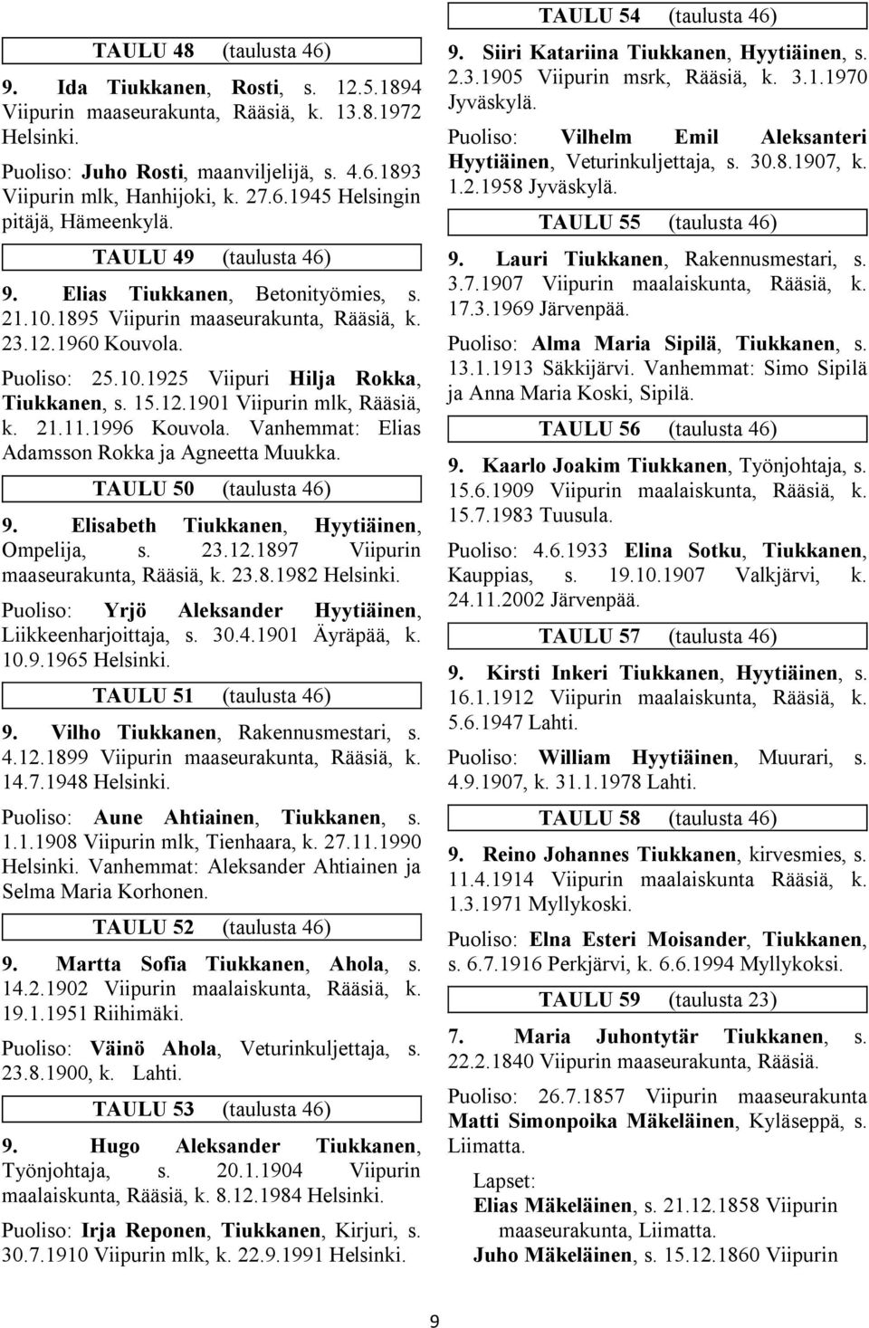 21.11.1996 Kouvola. Vanhemmat: Elias Adamsson Rokka ja Agneetta Muukka. TAULU 50 (taulusta 46) 9. Elisabeth Tiukkanen, Hyytiäinen, Ompelija, s. 23.12.1897 Viipurin maaseurakunta, Rääsiä, k. 23.8.1982 Helsinki.