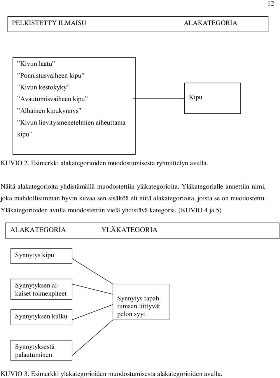 Yläkategorialle annettiin nimi, joka mahdollisimman hyvin kuvaa sen sisältöä eli niitä alakategorioita, joista se on muodostettu.