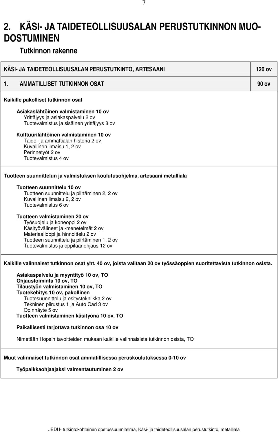 Kulttuurilähtöinen valmistaminen 10 ov Taide- ja ammattialan historia 2 ov Kuvallinen ilmaisu 1, 2 ov Perinnetyöt 2 ov Tuotevalmistus 4 ov Tuotteen suunnittelun ja valmistuksen koulutusohjelma,