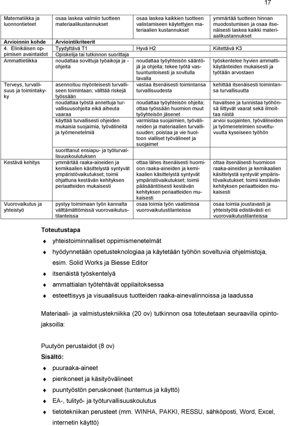 Elinikäisen oppimisen Tyydyttävä T1 Hyvä H2 Kiitettävä K3 avaintaidot Opiskelija tai tutkinnon suorittaja Ammattietiikka noudattaa sovittuja työaikoja ja - ohjeita noudattaa työyhteisön sääntöjä ja