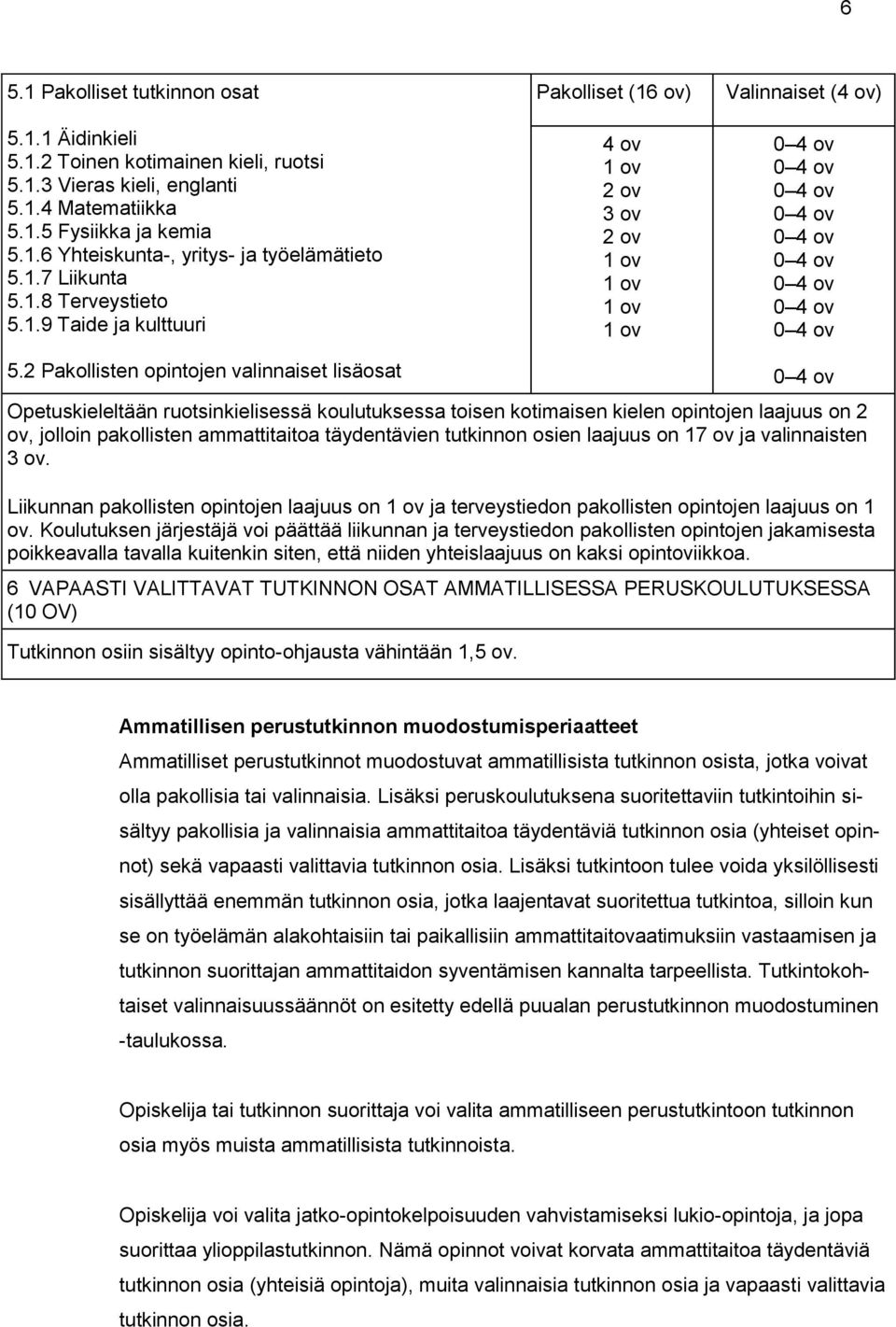 2 Pakollisten opintojen valinnaiset lisäosat 0 4 ov Opetuskieleltään ruotsinkielisessä koulutuksessa toisen kotimaisen kielen opintojen laajuus on 2 ov, jolloin pakollisten ammattitaitoa täydentävien