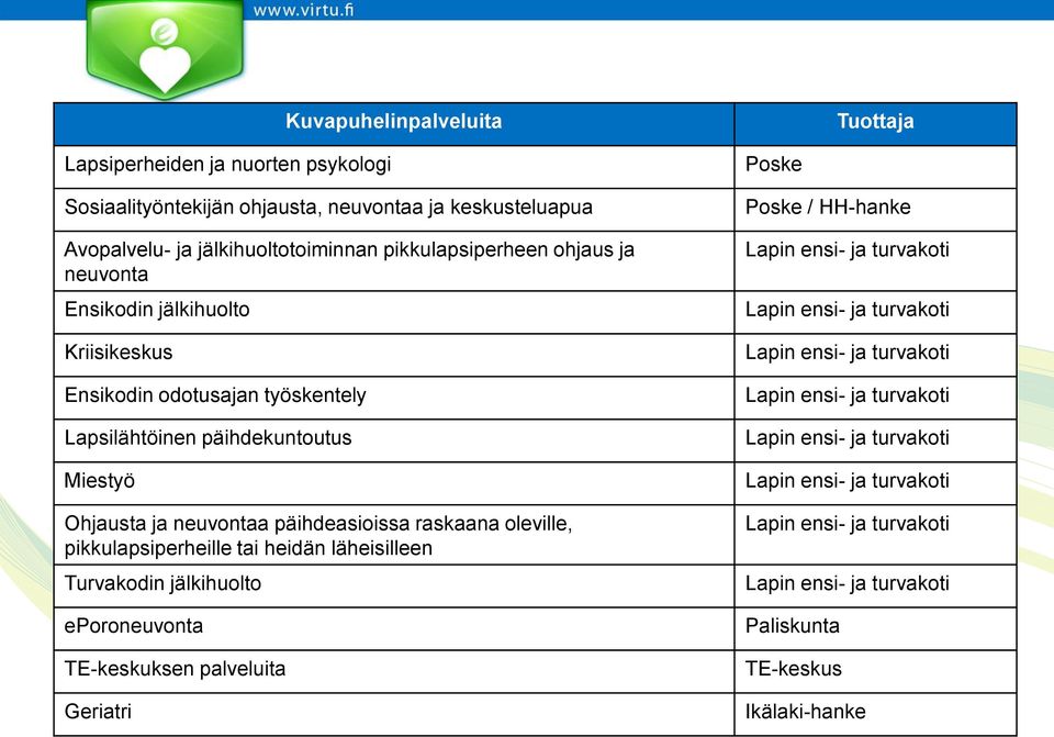 pikkulapsiperheille tai heidän läheisilleen Turvakodin jälkihuolto eporoneuvonta TE-keskuksen palveluita Geriatri Poske Poske / HH-hanke Lapin ensi- ja turvakoti Lapin ensi- ja