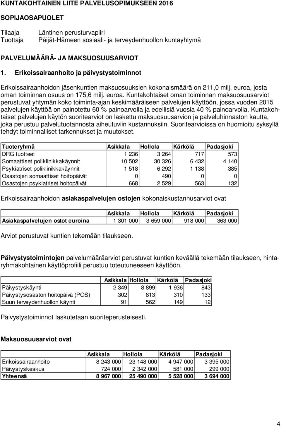 josta oman toiminnan osuus on 175,6 milj. euroa.