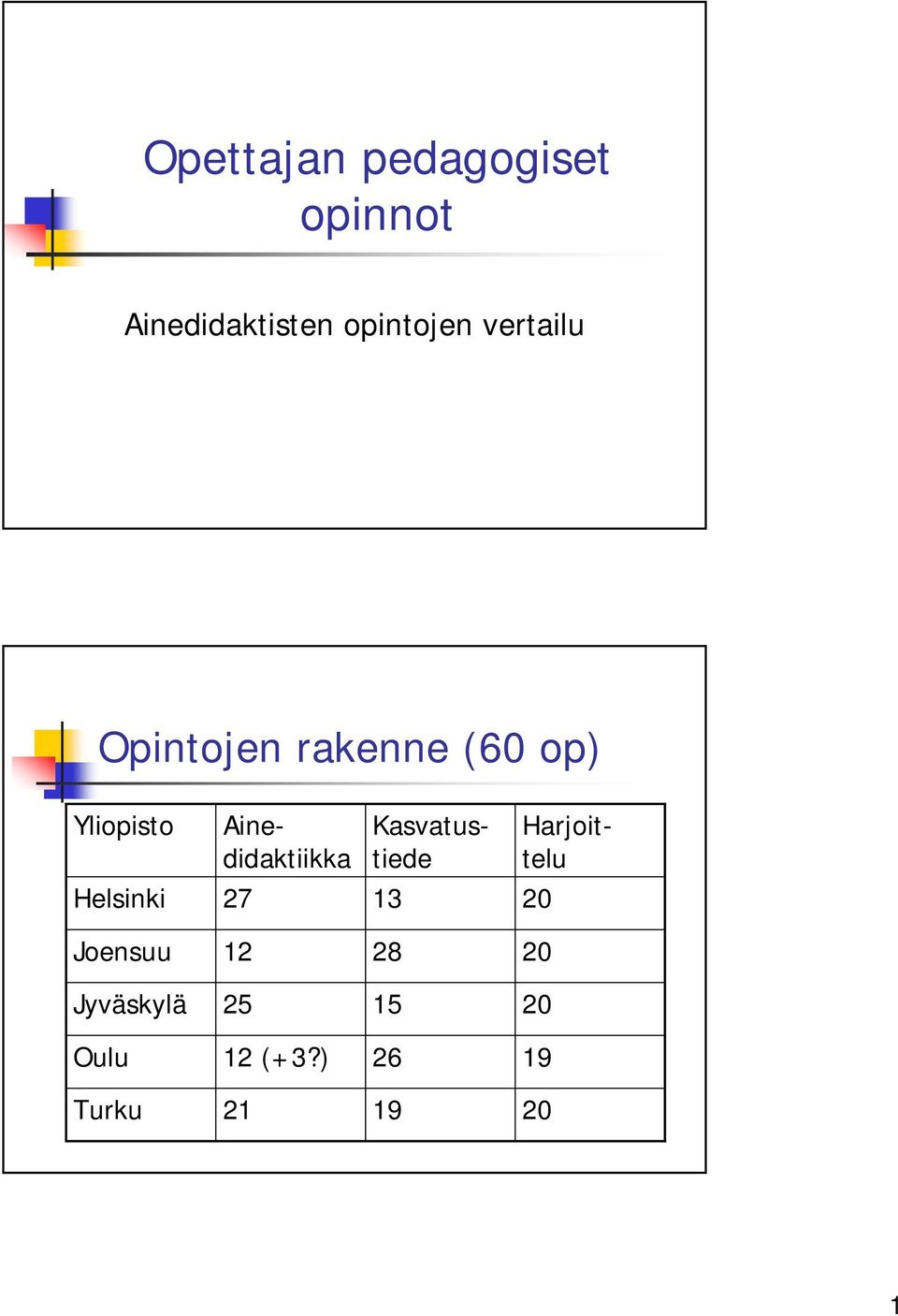 Yliopisto Kasvatustiede Ainedidaktiikka