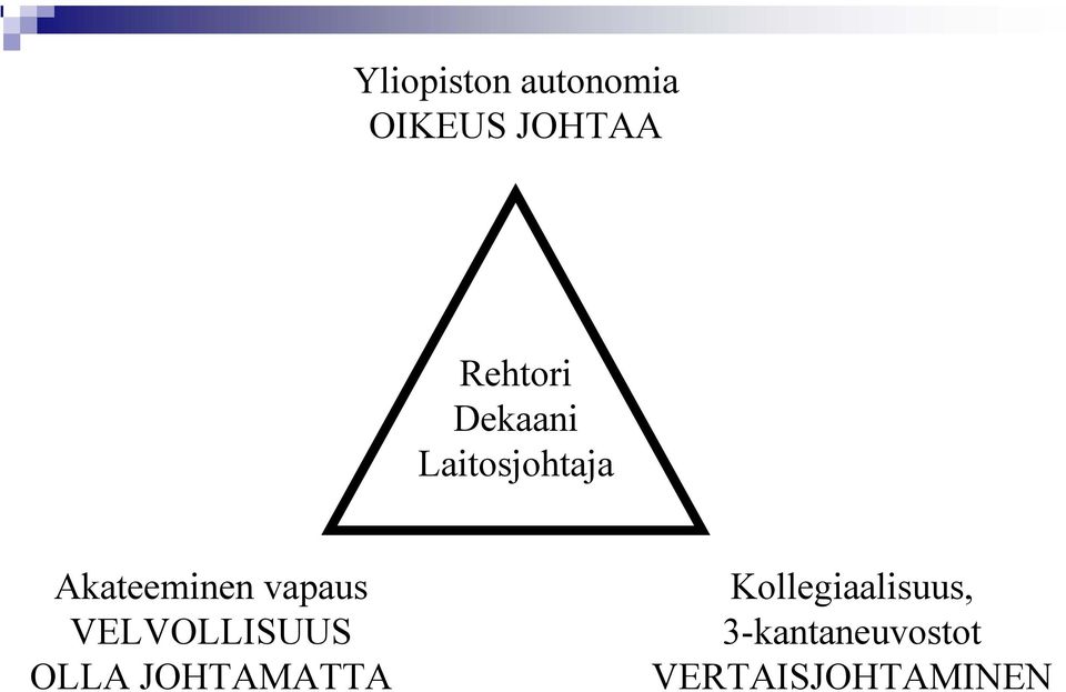 Akateeminen vapaus VELVOLLISUUS OLLA